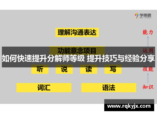 如何快速提升分解师等级 提升技巧与经验分享